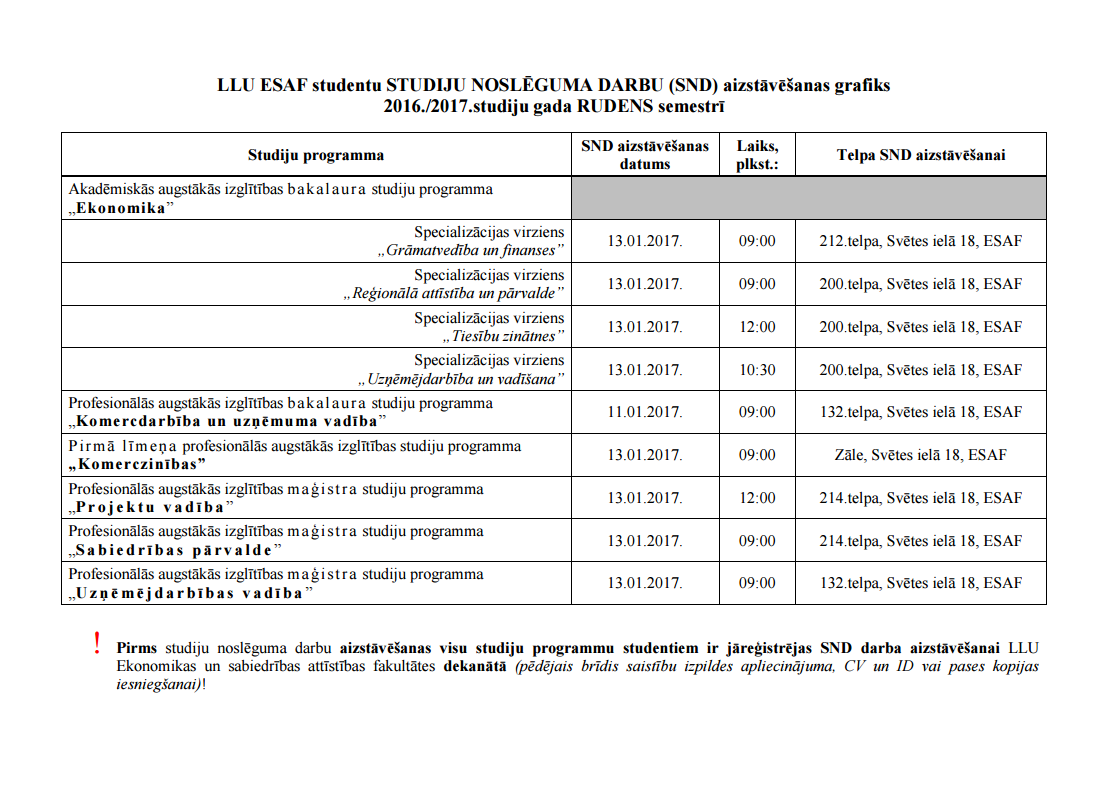 ESAF aizstāvēšanas grafiks