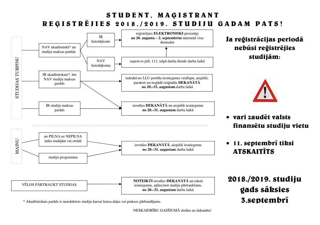 registracija